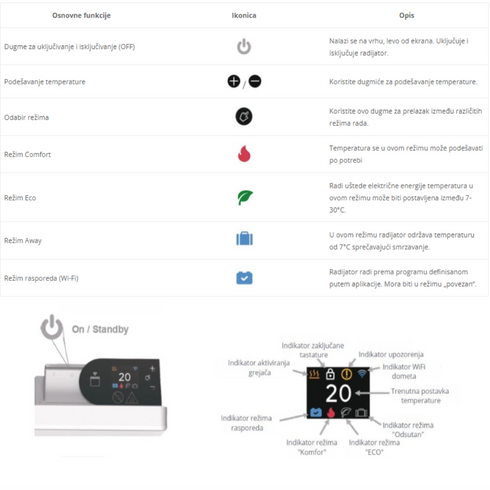 Noirot Spot WiFi panelni radijator 1000w