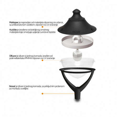 LED ULIČNA SVETILJKA FM-G BP50 50W