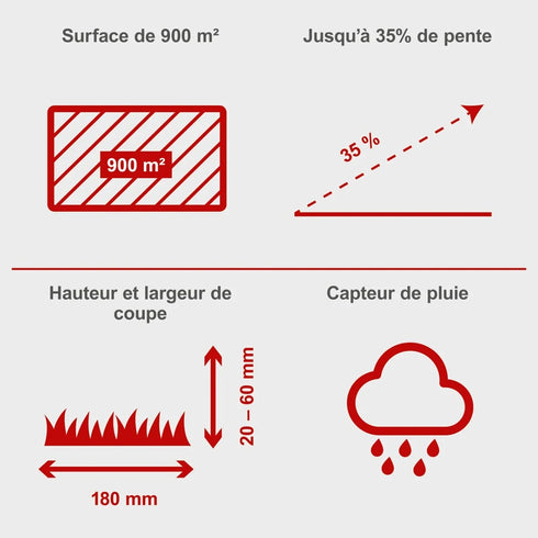 Scheppach robotska kosačica kosilica za travu RoboCut XXL900