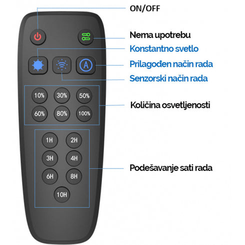 SOLARNA LED ULIČNA SVETILJKA